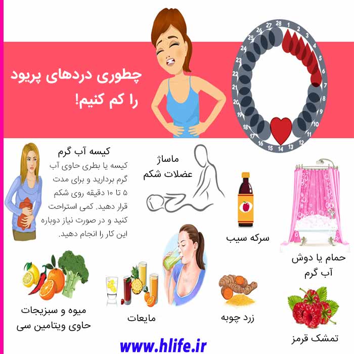 how to reduce period hlife - پریود یا عادت ماهانه زنان، هرآنچه در مورد آن باید بدانیم