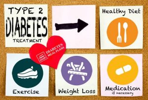 دیابت 2 300x204 - رژیم غذایی برای افراد مبتلا به دیابت نوع 2