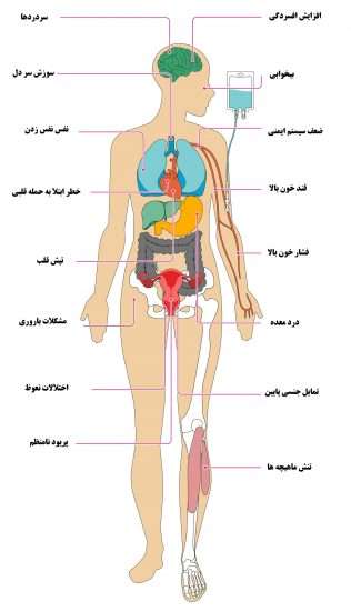 تاثیرات استرس بر بدن