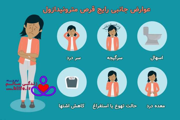 مترونیدازول: عوارض جانبی و موارد استفاده آن metro 720x480 - مترونیدازول: عوارض جانبی و موارد استفاده آن