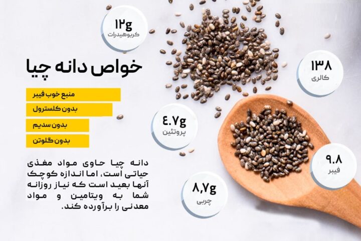 دانهی چیا