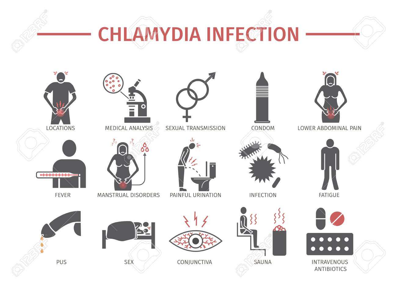 95301082 chlamydia infection flat icon vector signs for web graphics  - کلامیدیا؛ یکی از شایع ترین بیماری های جنسی