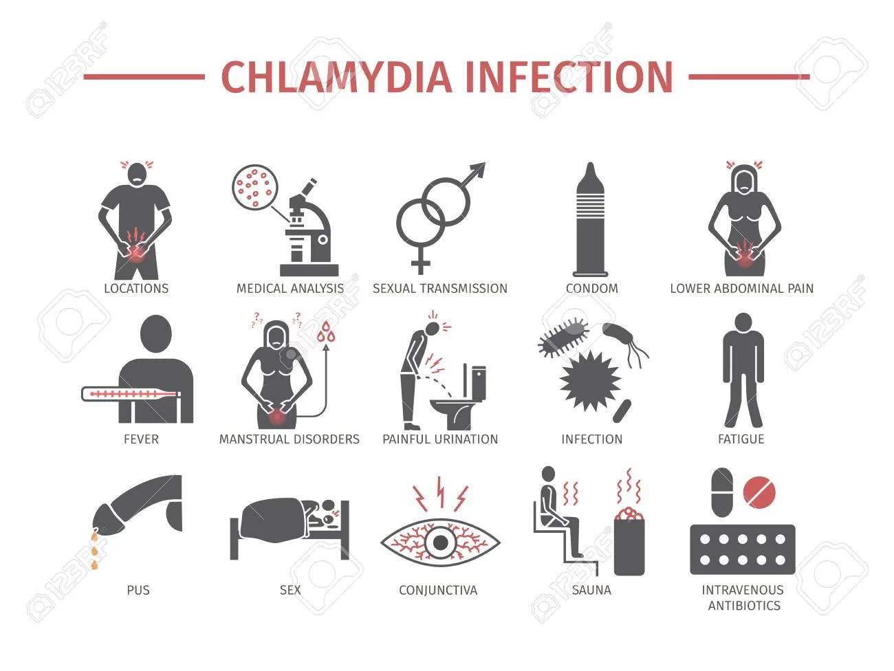 95301082 chlamydia infection flat icon vector signs for web graphics - کلامیدیا؛ یکی از شایع ترین بیماری های جنسی