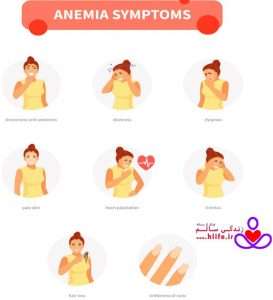 anemia 273x300 - گامی موثر در مبارزه علیه کم خونی!