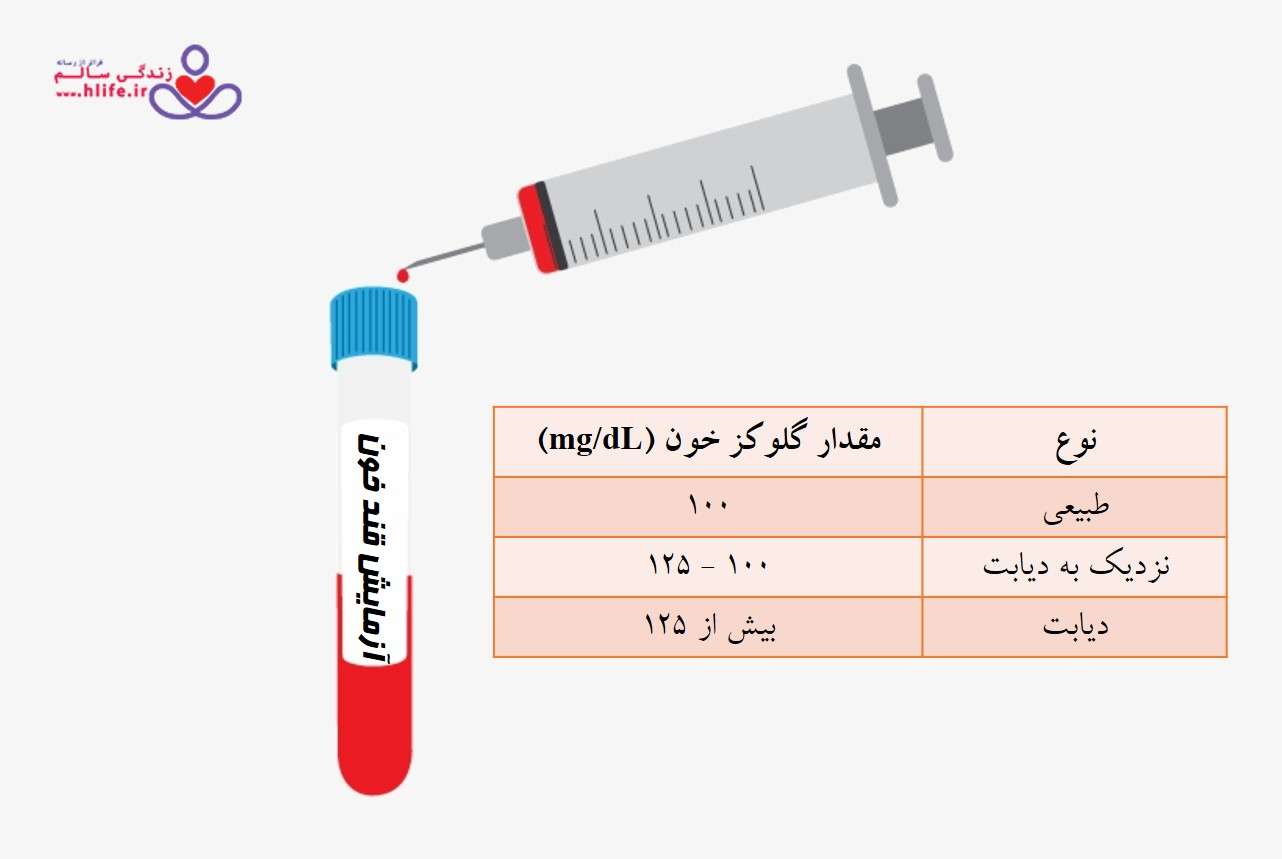 آزمایش قند خون ، آزمایش دیابت