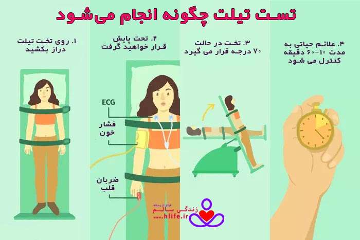 تست تیلت چیست ؟ tilt test hlife - تست تیلت چیست ؟