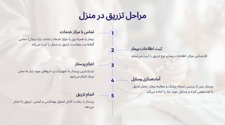 مراقبت های بعد از واکسن 15 سالگی که والدین حتما باید بدانند! 15a5474d 0730 4485 86a0 ca766a7ceb48 720x400 - مراقبت های بعد از واکسن 15 سالگی که والدین حتما باید بدانند!