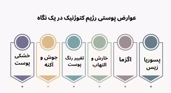 شایع ترین عوارض پوستی رژیم کتوژنیک