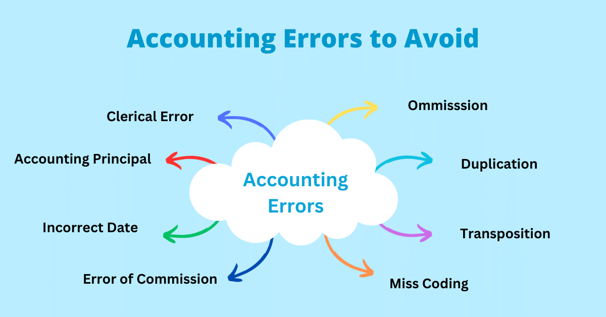 تأخیر در ارسال اظهارنامه مالیاتی