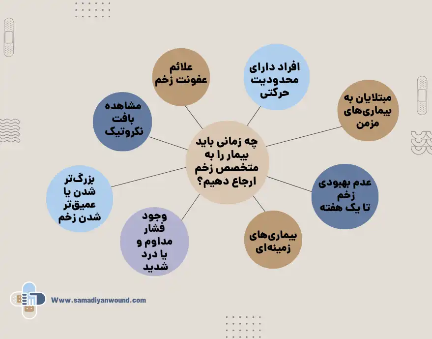 ارجاع به متخصص زخم