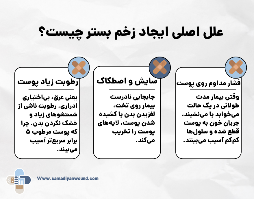 علل ایجاد زخم بستر