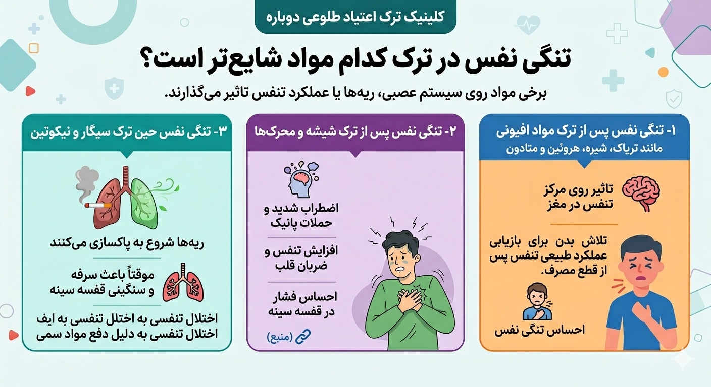 تنگی نفس در ترک کدام مواد شایع‌تر است