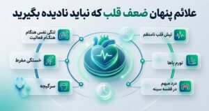 از کجا بفهمیم قلبمان ضعیف شده؟ 11 نشانه پنهان