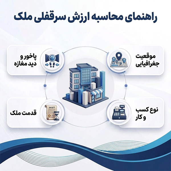 سرقفلی چند درصد ارزش ملک است؟ | روش دقیق محاسبه + جدول