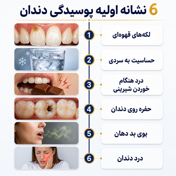 ۶ راهکار ساده برای جلوگیری از پوسیدگی دندان و حفظ لبخندی سالم