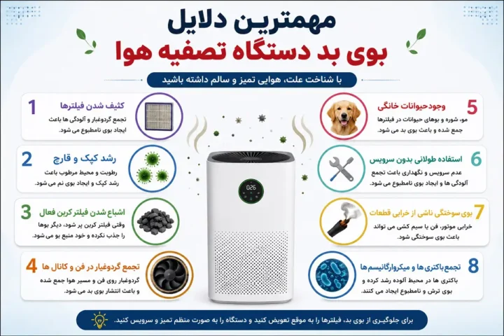 مهمترین دلایل بوی بد دستگاه تصفیه هوا