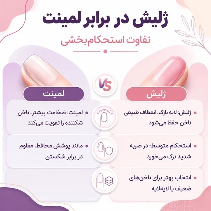 تفاوت در استحکام بخشی به ناخن