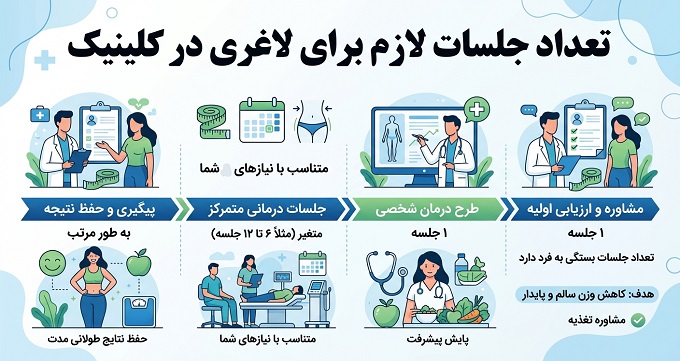 از کجا بفهمیم قلبمان ضعیف شده؟ 11 نشانه پنهان