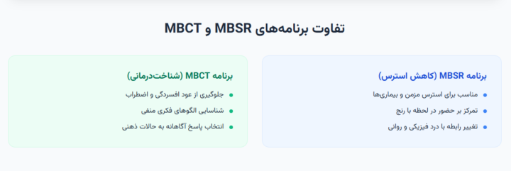 مقایسه MBSR و MBCT: کدام را انتخاب کنیم؟