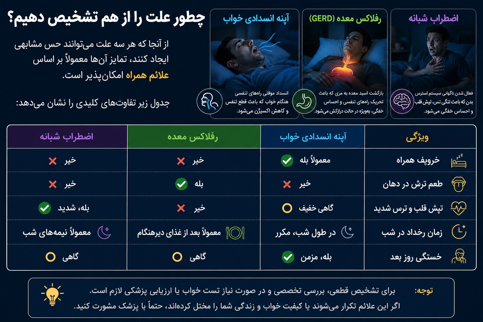تشخیص علل مشکلات احساس خفگی در خواب