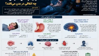 احساس خفگی در خواب