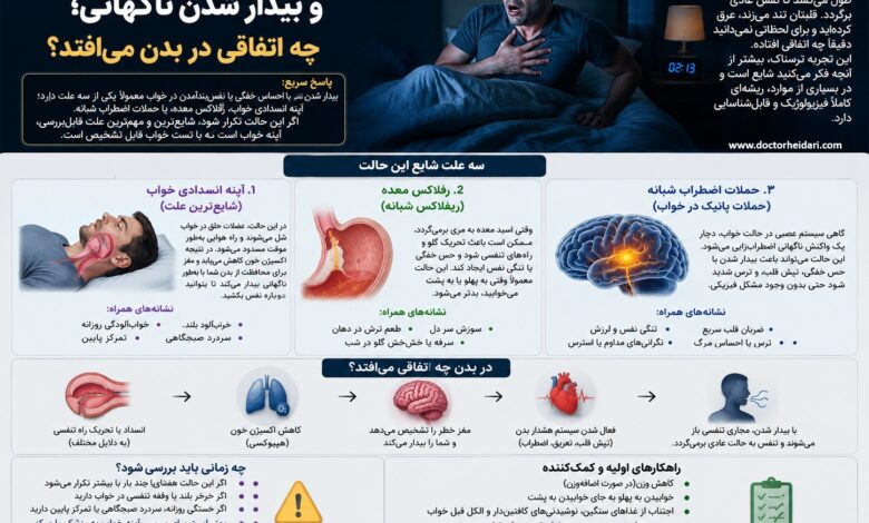 احساس خفگی در خواب