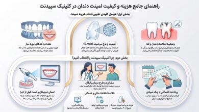 هزینه لمینت دندان چقدر است؟