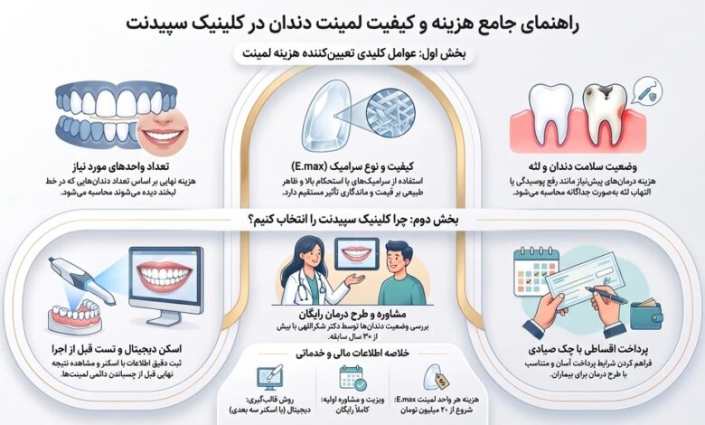هزینه لمینت دندان چقدر است؟
