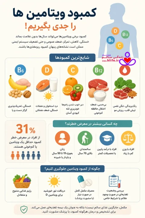 علائم شایع کمبود ویتامینها