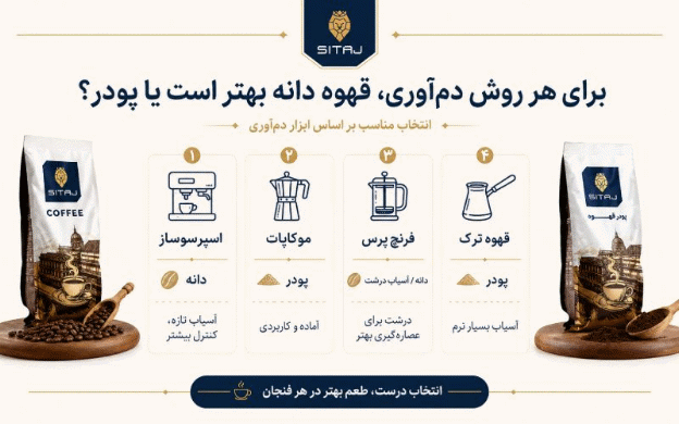 چرا قهوه دانه عطر و طعم بهتری دارد؟