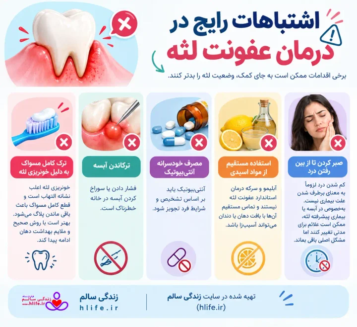 اشتباهات رایج در درمان عفونت لثه