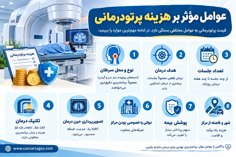 عوامل موثر بر هزینه پرتو درمانی
