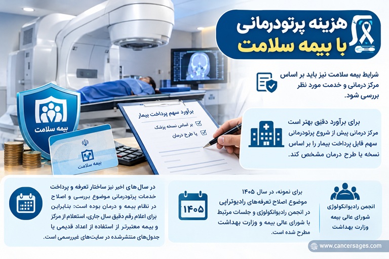 هزینه پرتو درمانی با بیمه سلامت